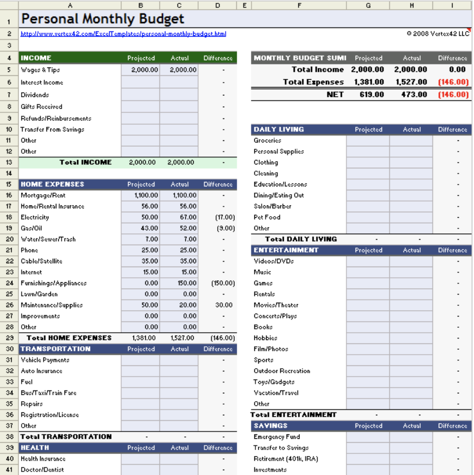 Google Sheets Budget Template Reddit