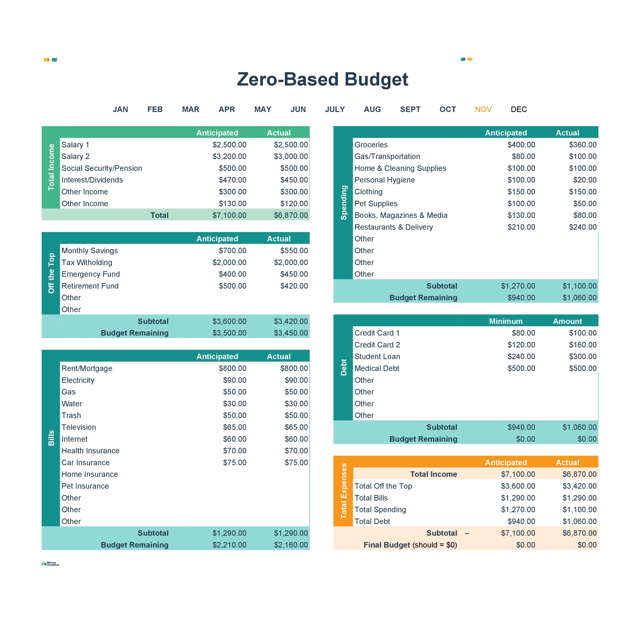 Zero Based Budget Template