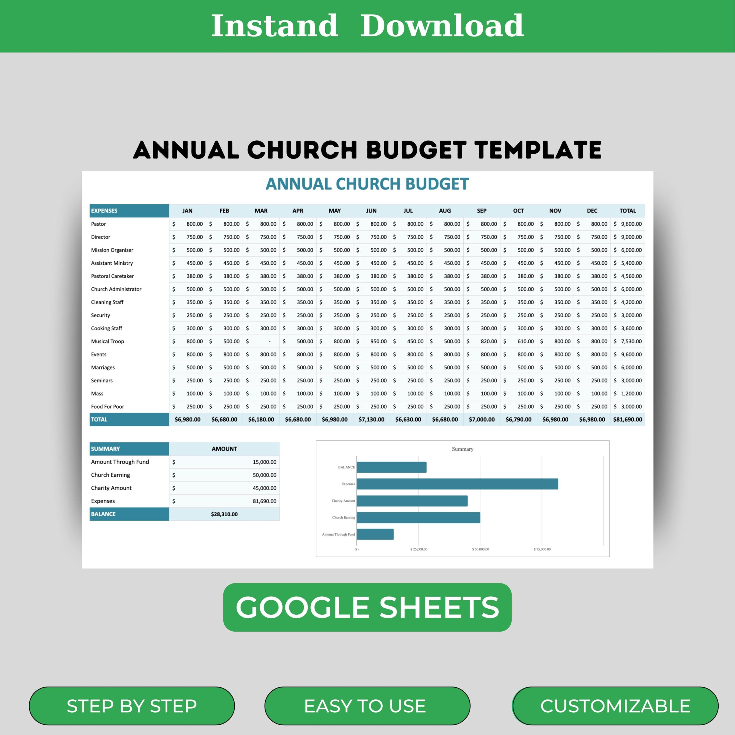 Annual Church Budget Template Church Finance Planner Expense Donation Tracker Ministry Budget Spreadsheet digital Download For Churches Etsy