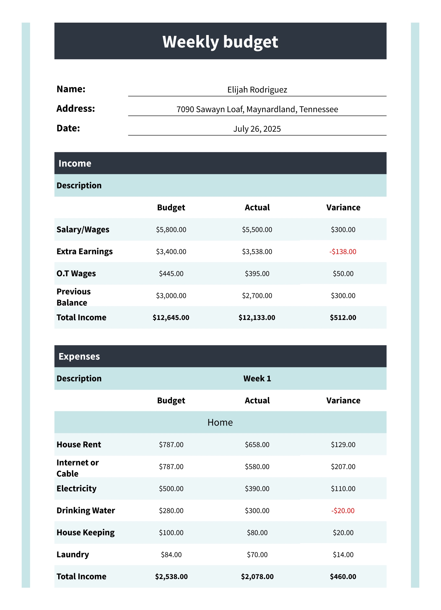 Bi Weekly Budget Free Google Sheets Excel Template Gdoc io