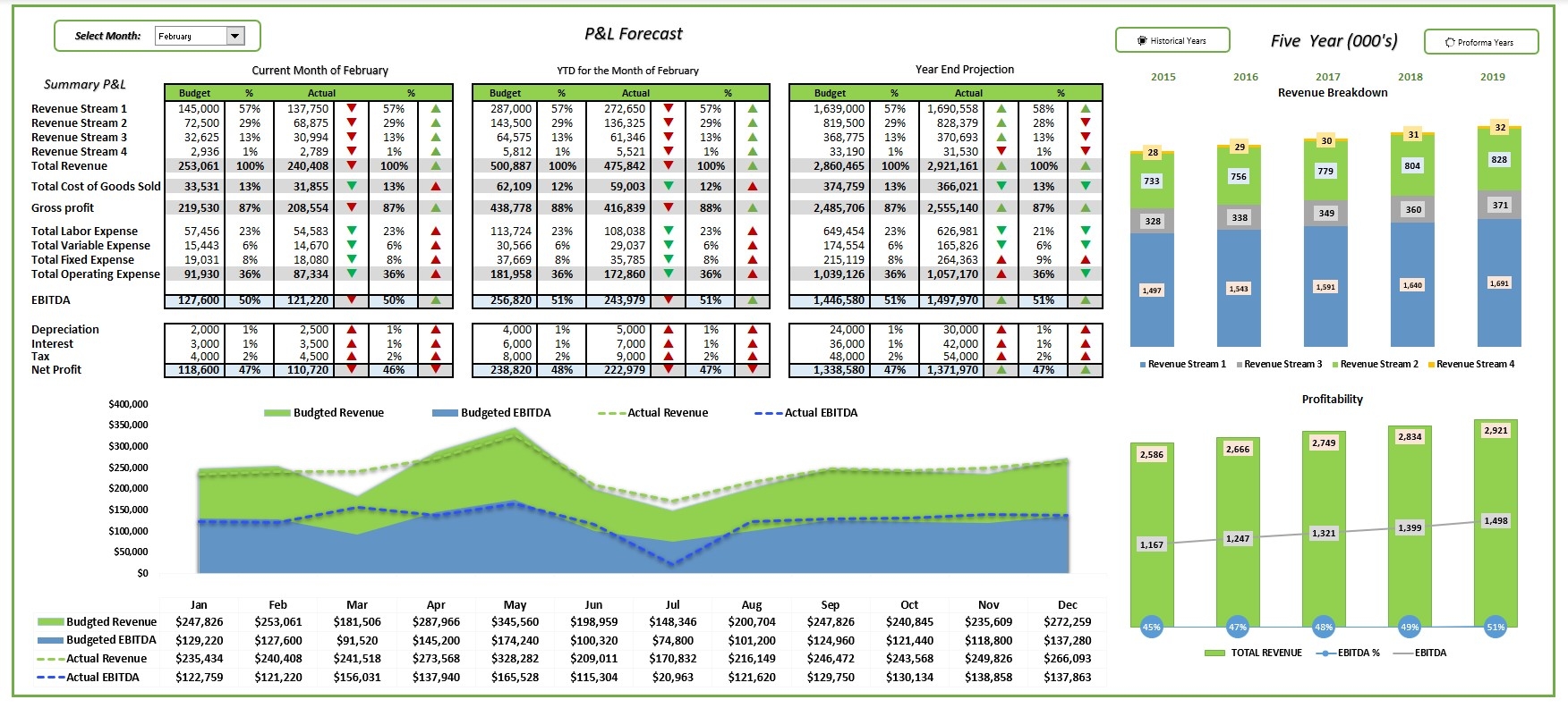 Budget And Forecast Excel Template Eloquens