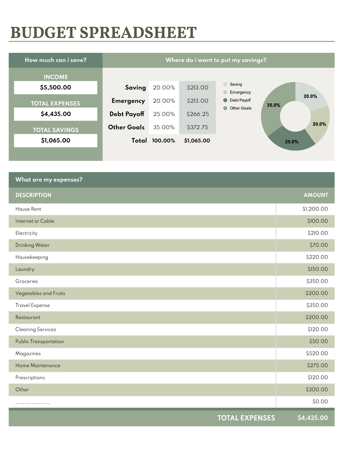 google sheets finance template