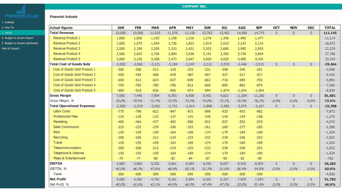 Budget Vs Actual Excel Template