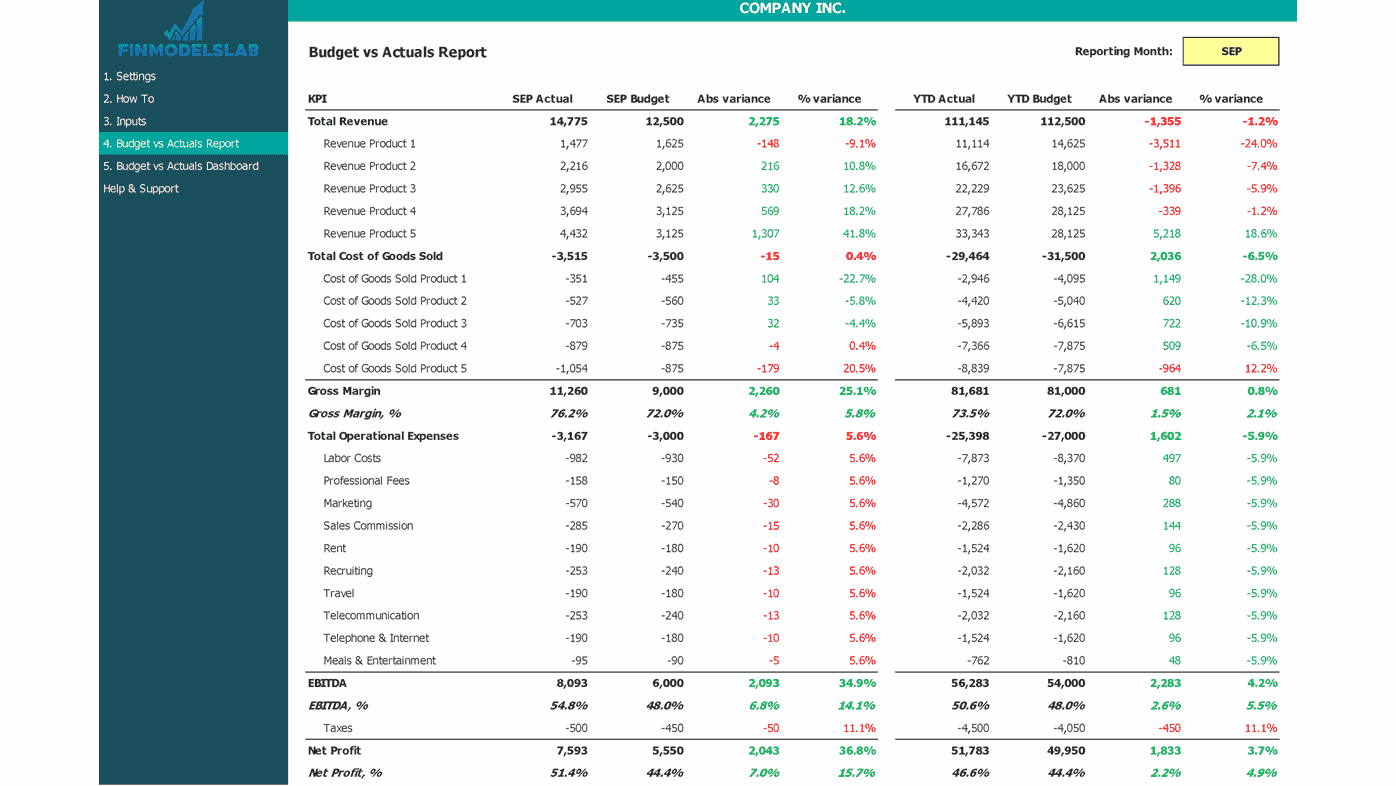 Budget Vs Actual Analysis Excel Template EFinancialModels