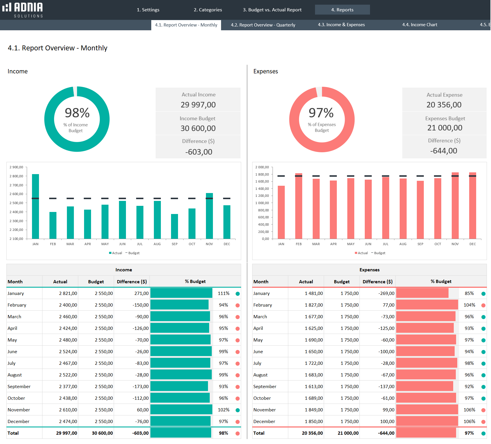 Budget Vs Actual Excel Template Maximize Your Savings