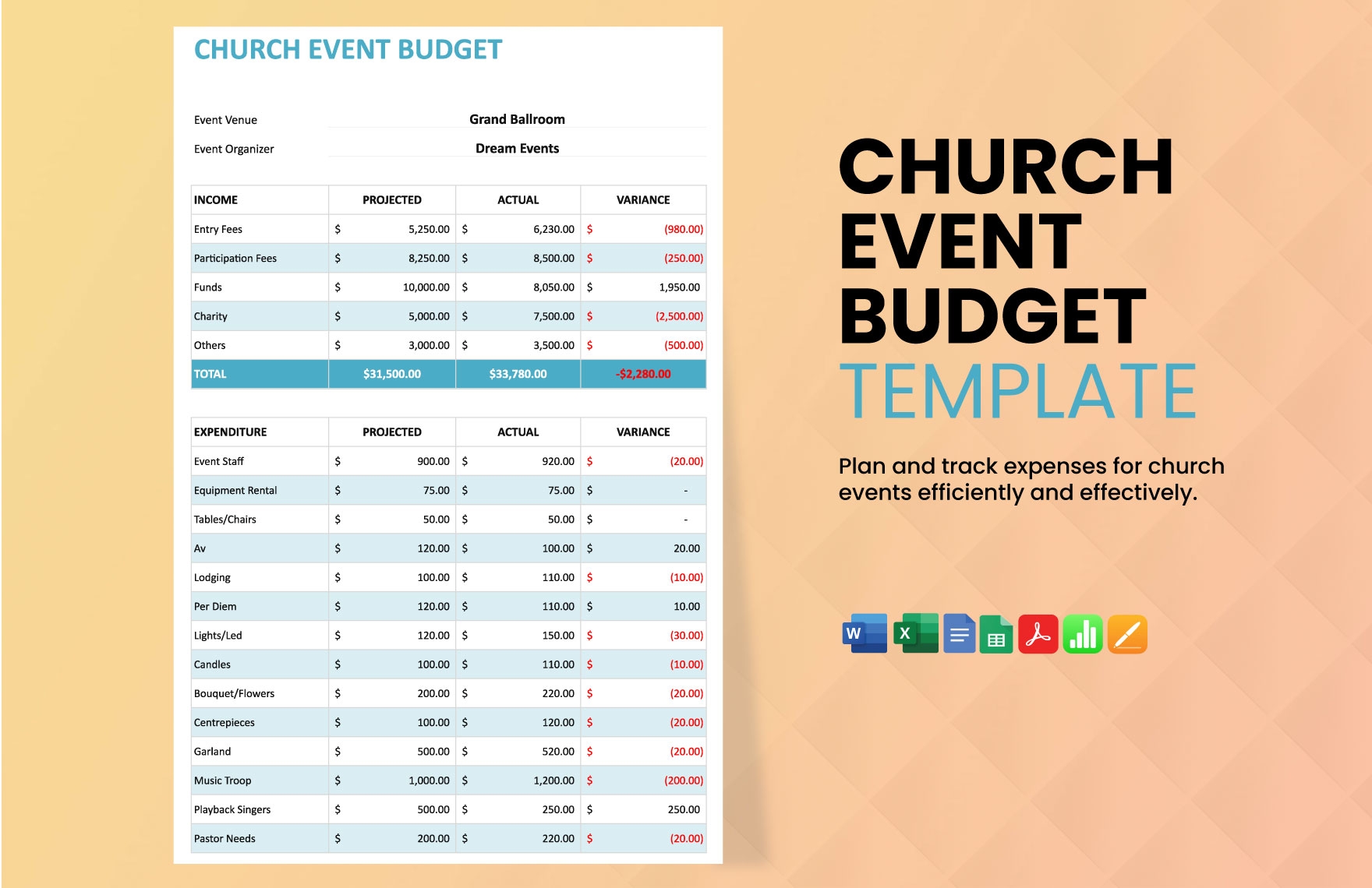 Church Budget Template