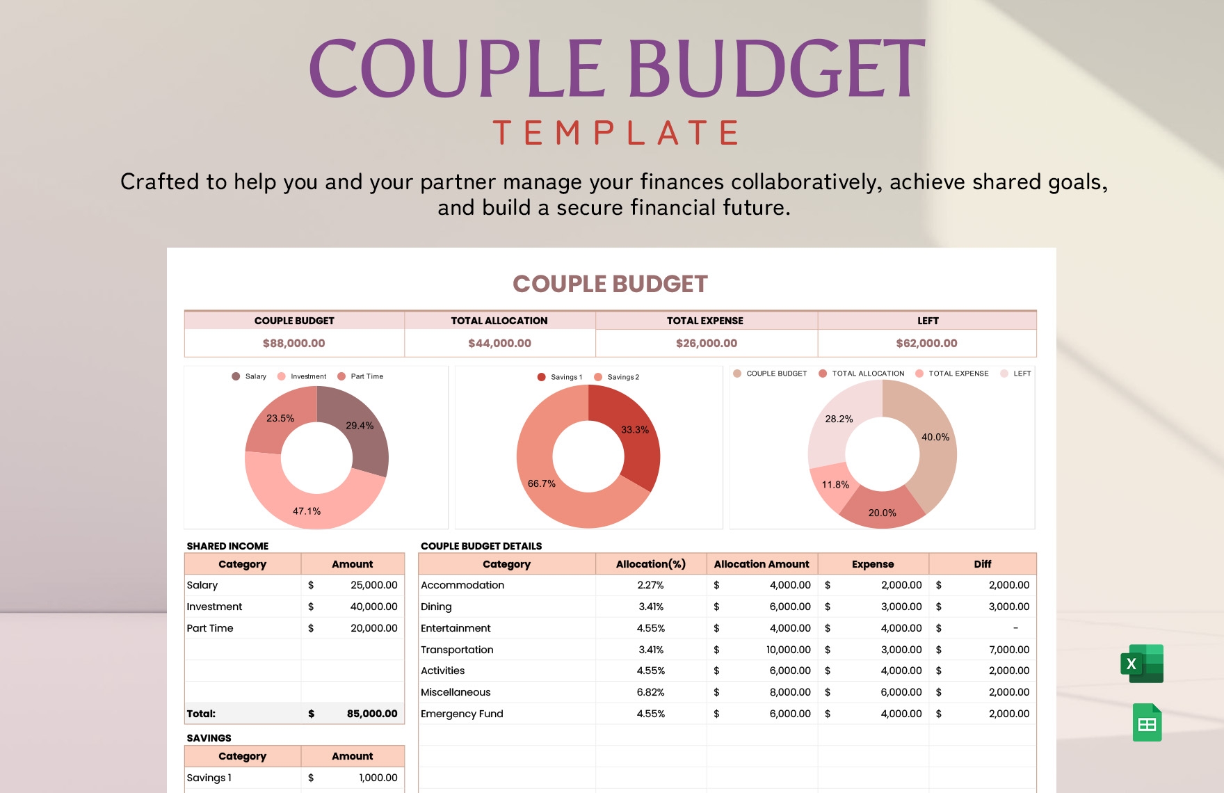 couple budget template