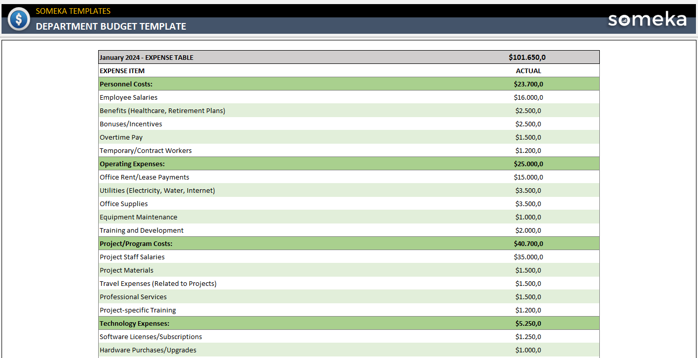 Department Budget Template Free Download 