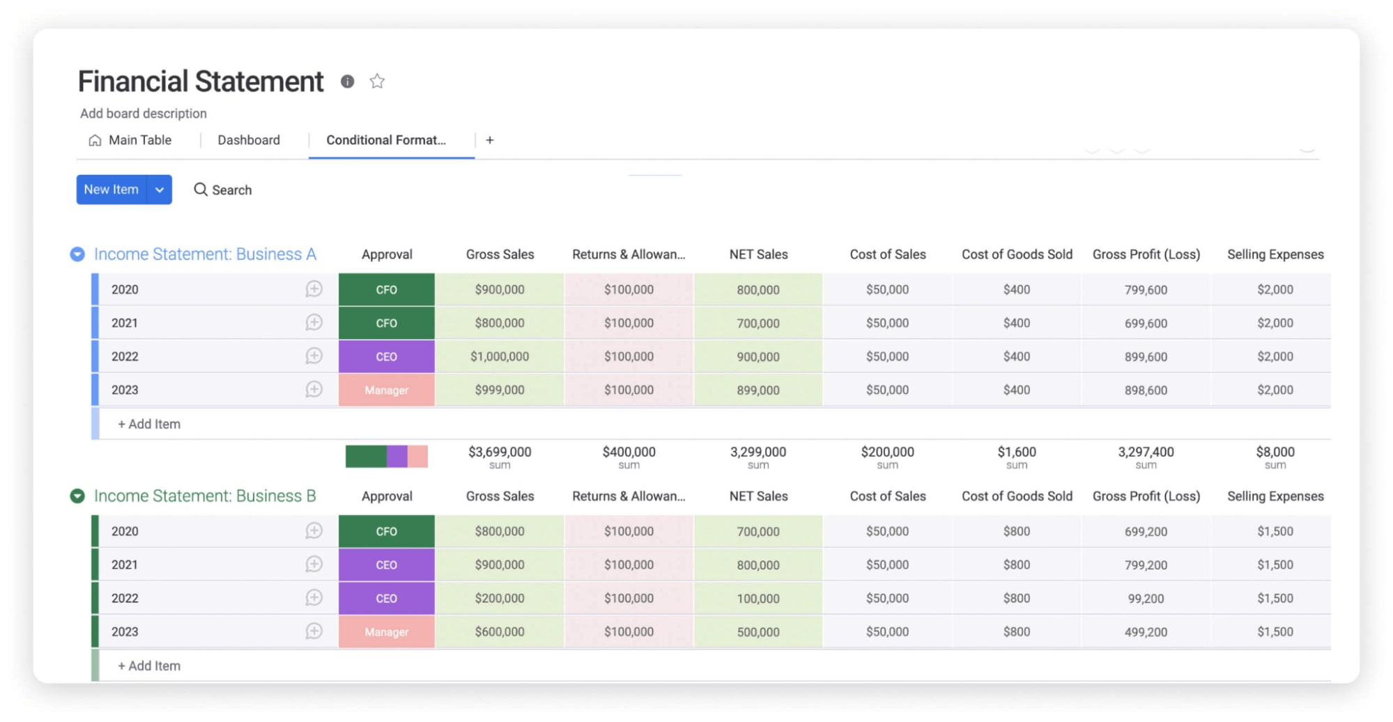 Financial Statement Templates Everything You Need To Know