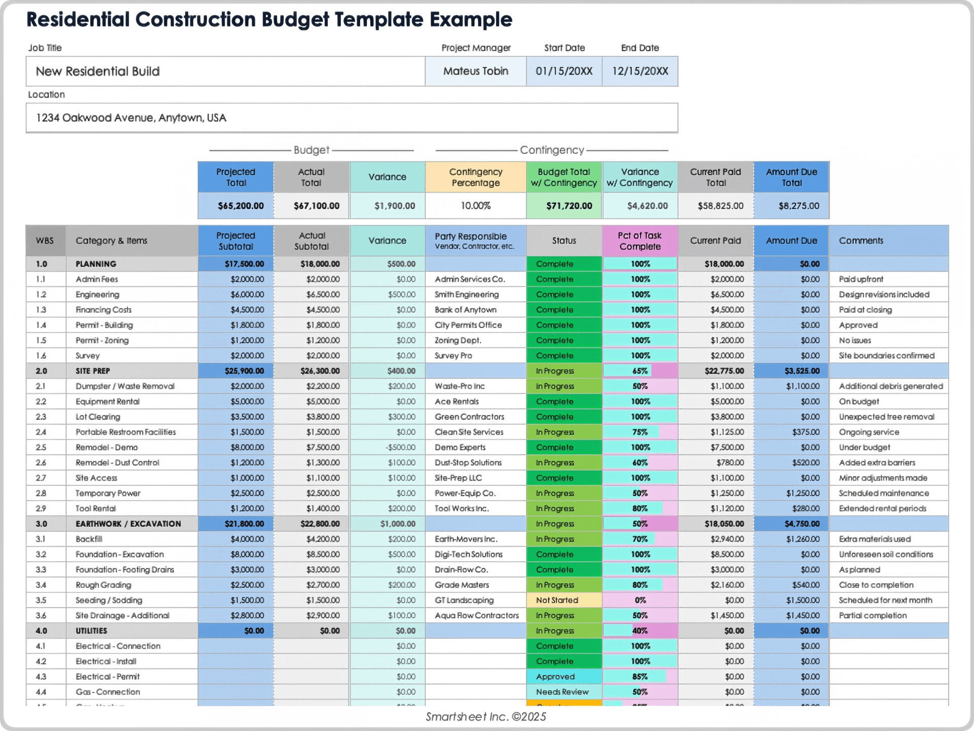 Free Construction Budget Templates All Formats Projects