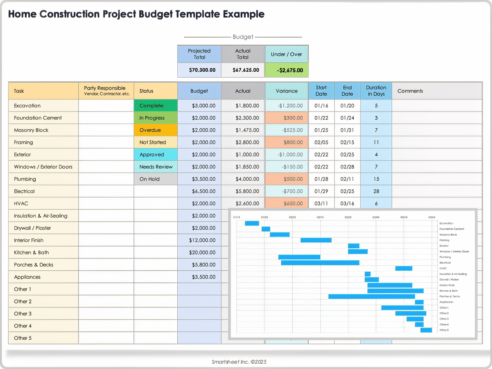 Free Construction Budget Templates All Formats Projects