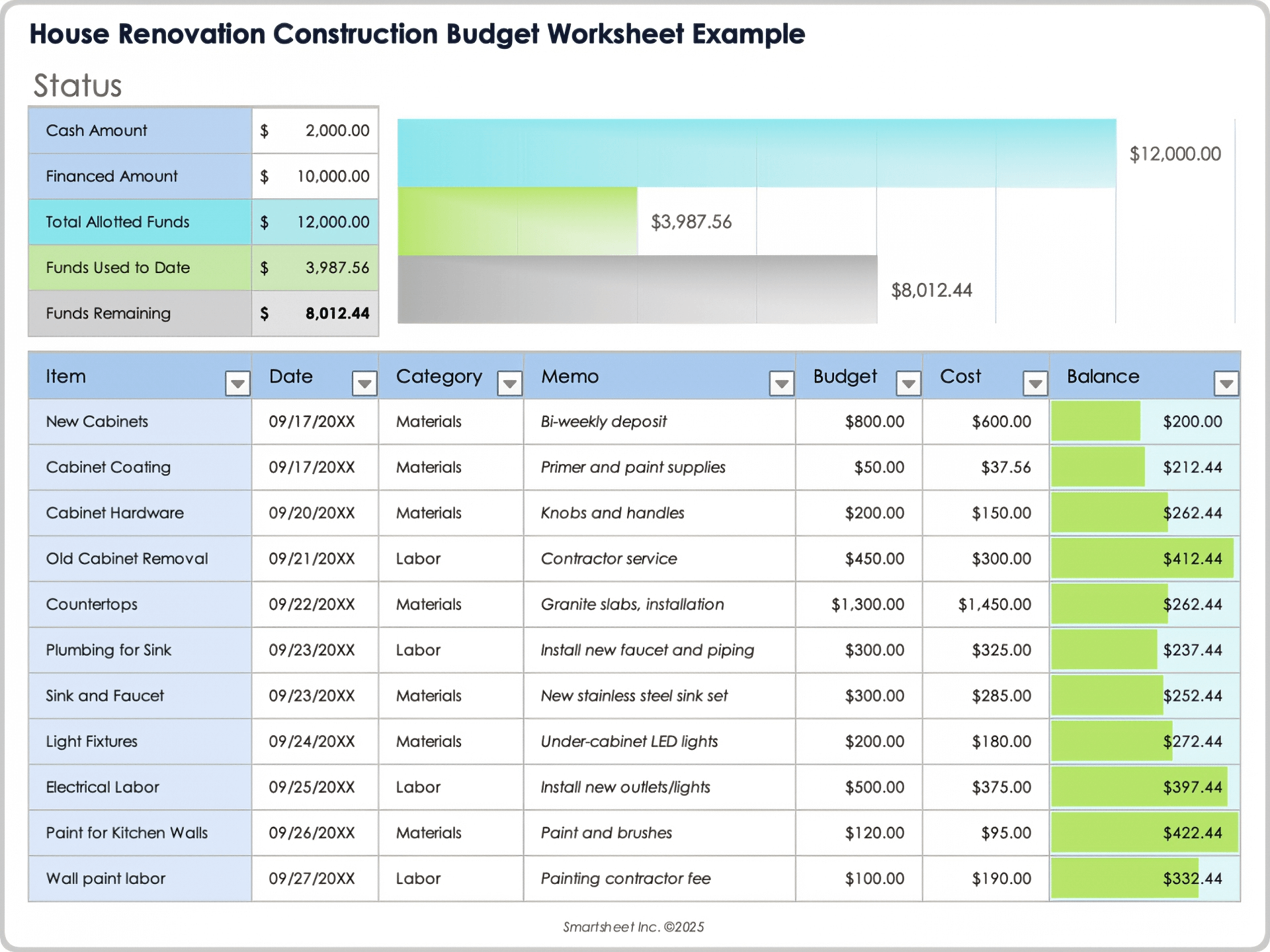 house renovation budget template