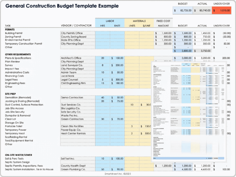 Free Construction Budget Templates All Formats Projects