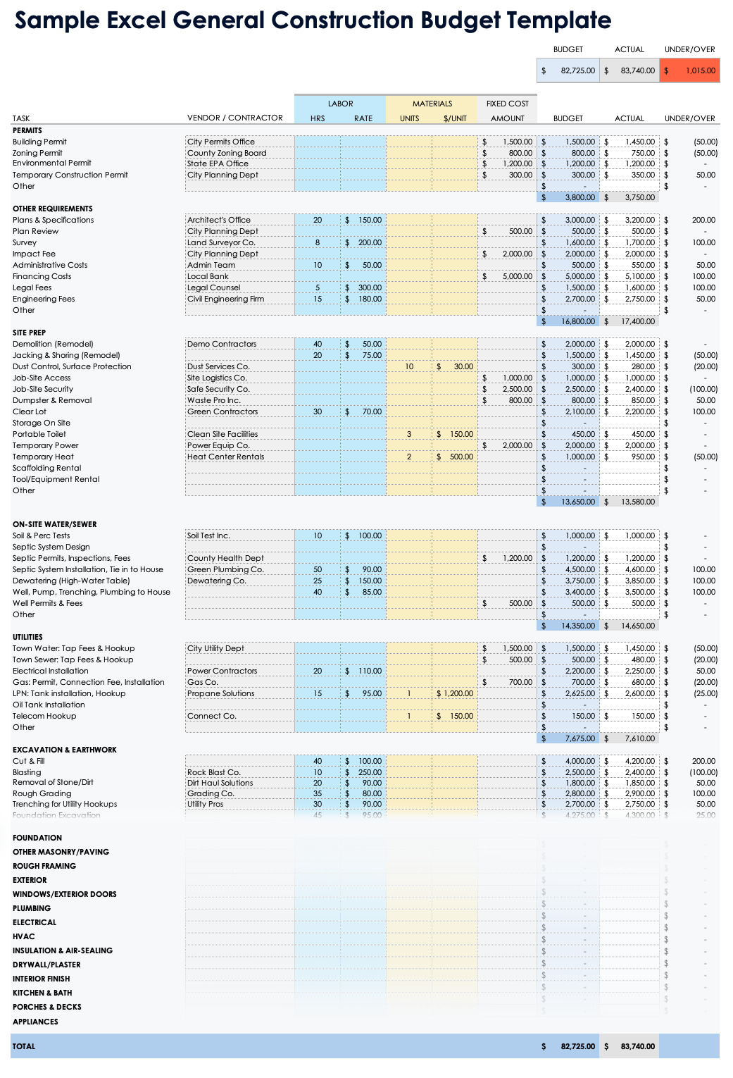 Building Construction Budget Template