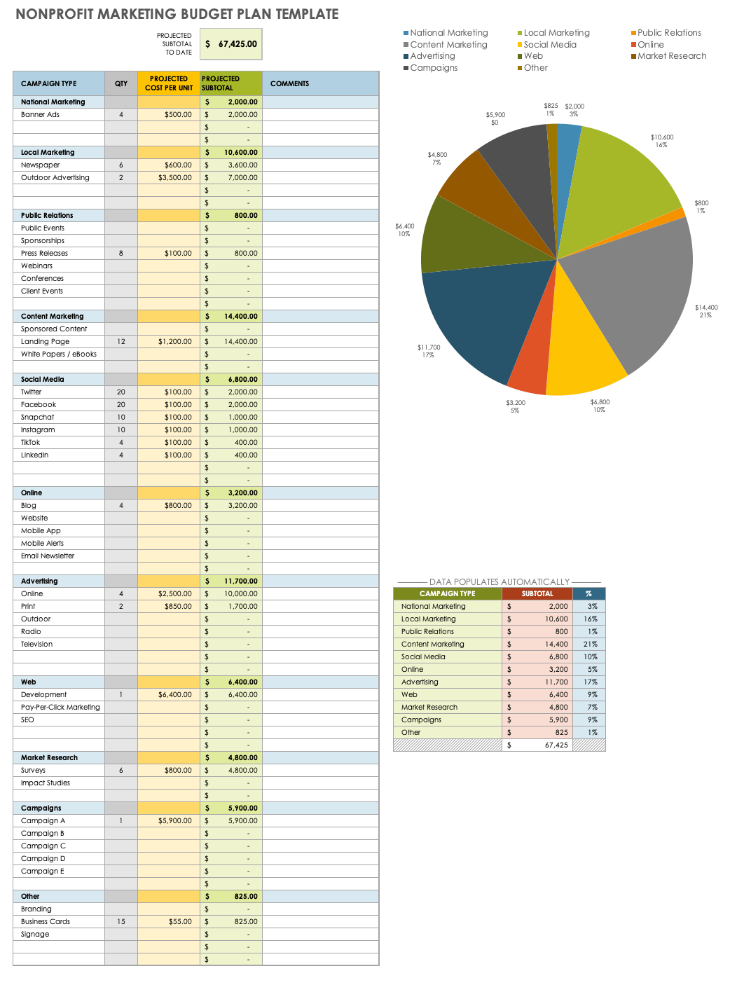 Nonprofit Budget Template