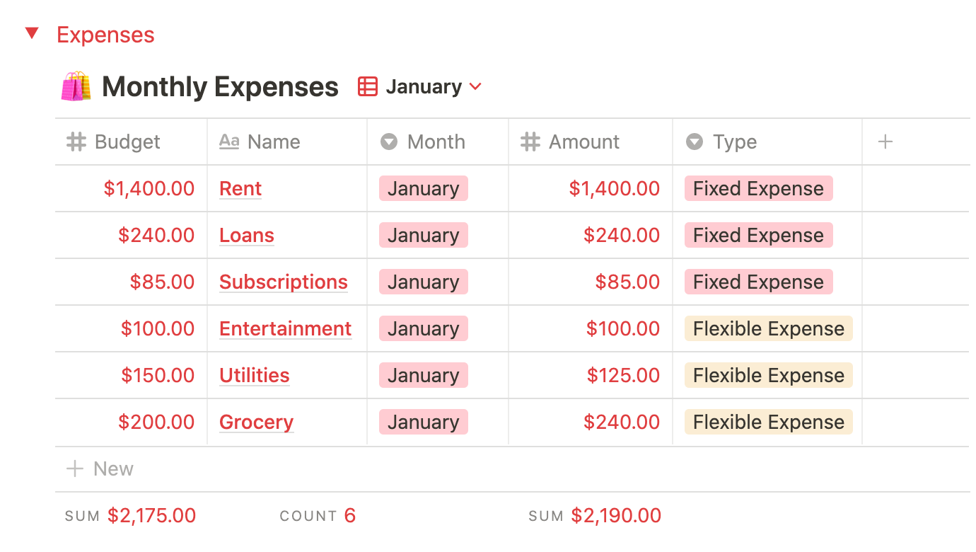 Notion Budget Template