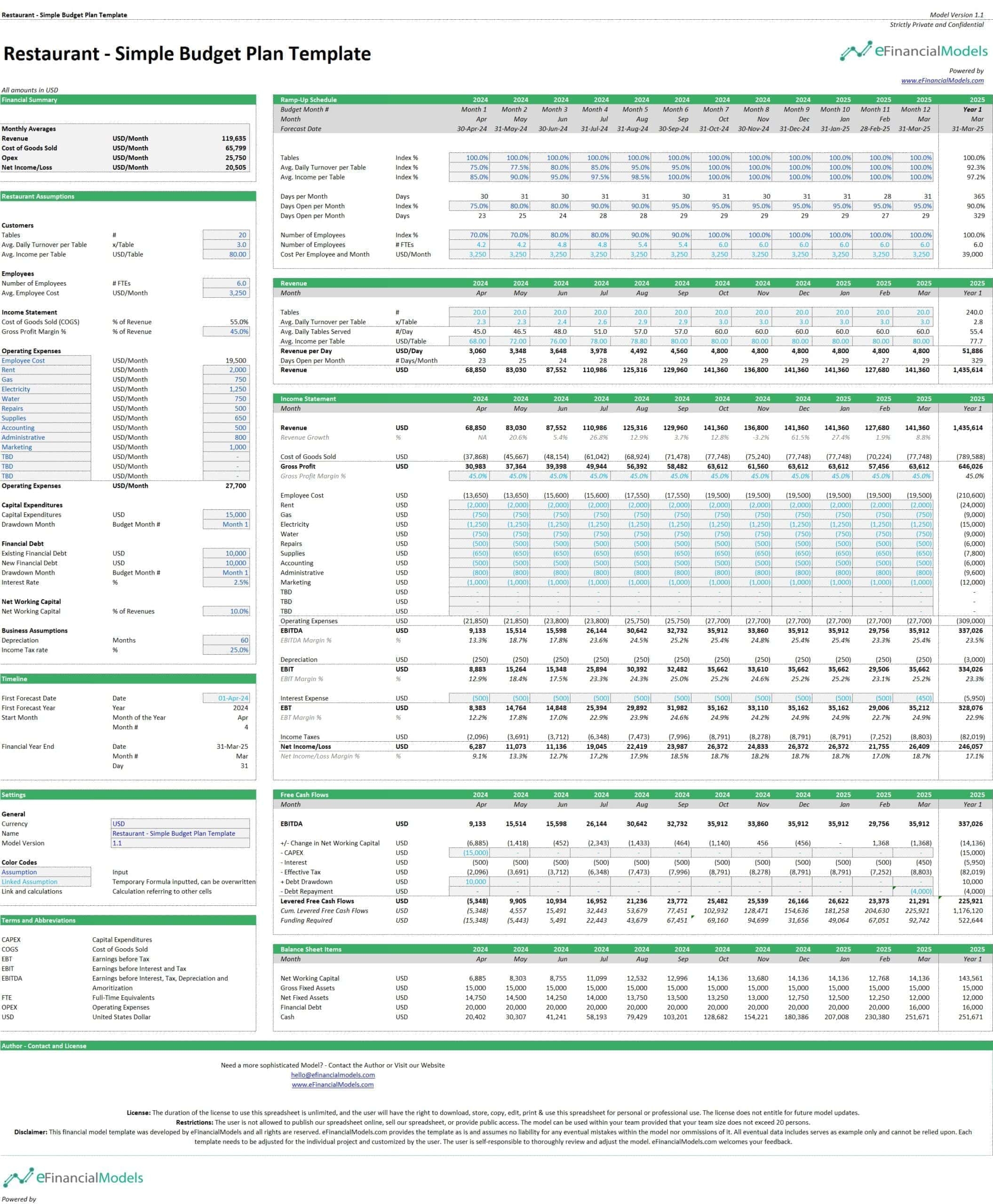 restaurant budget template free