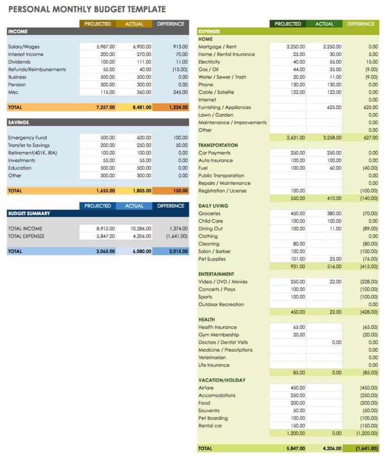 Google Sheets Monthly Budget Templates Smartsheet