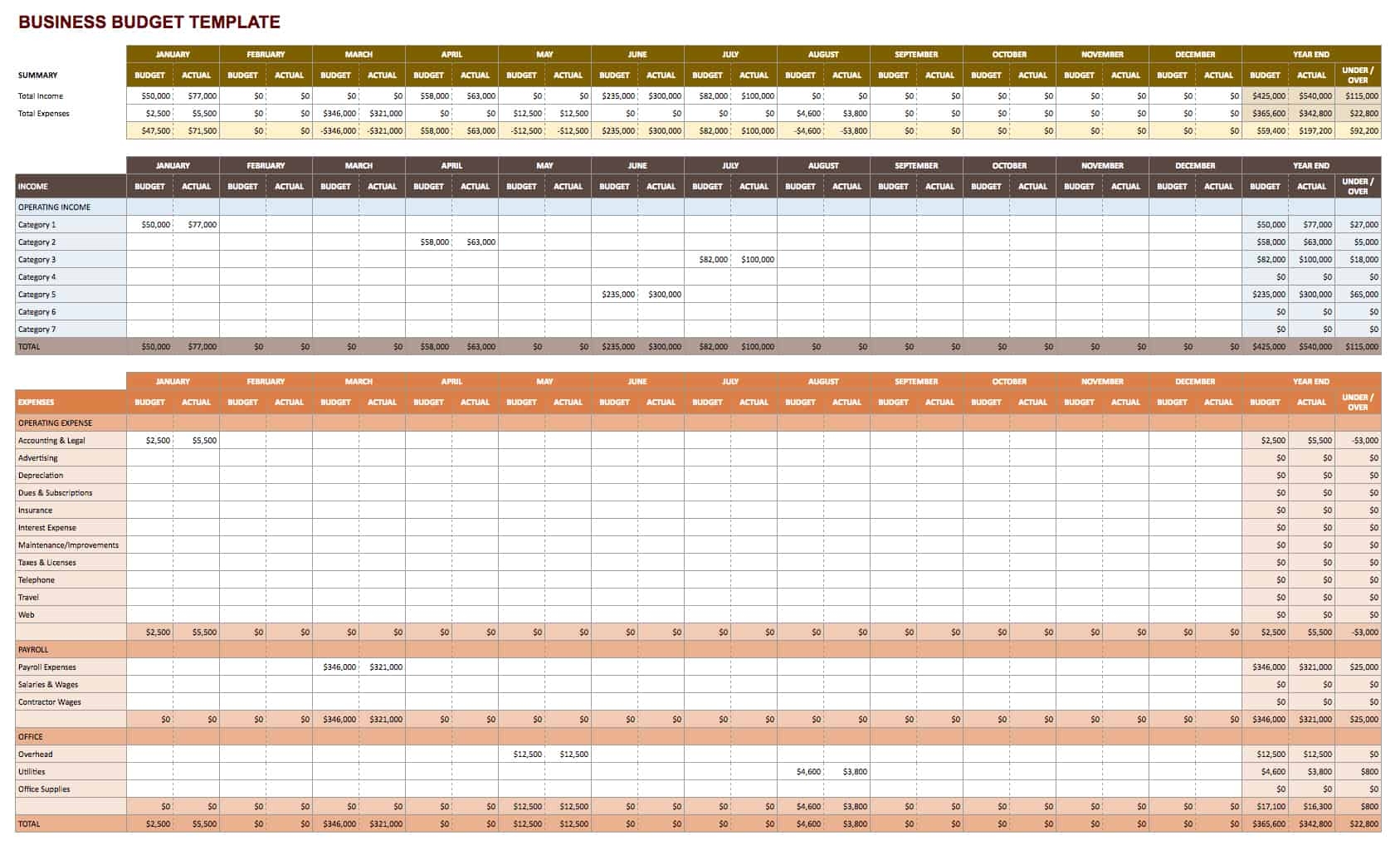 Yearly Budget Template Google Sheets