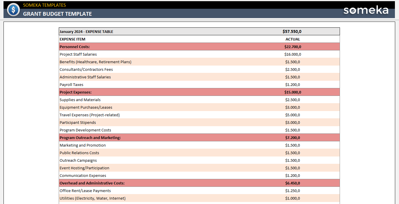 Grant Budget Template Free Excel And PDF Download 