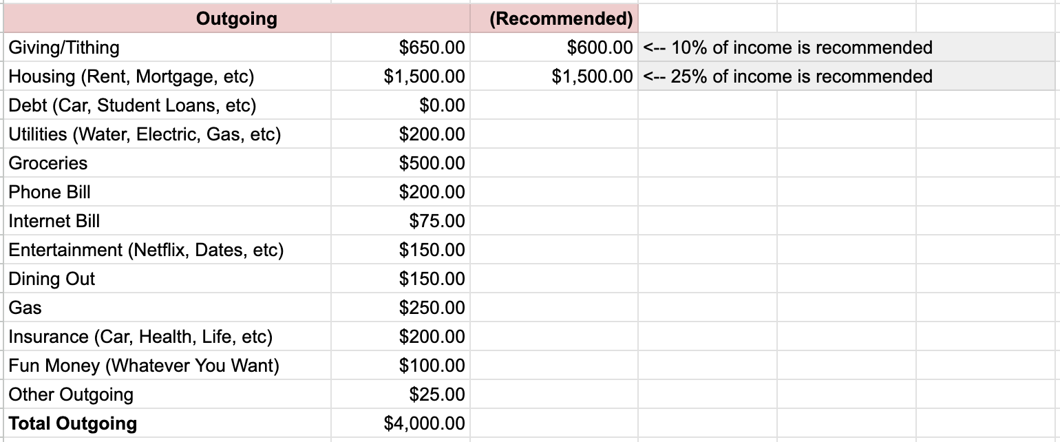 Couples Budget Template