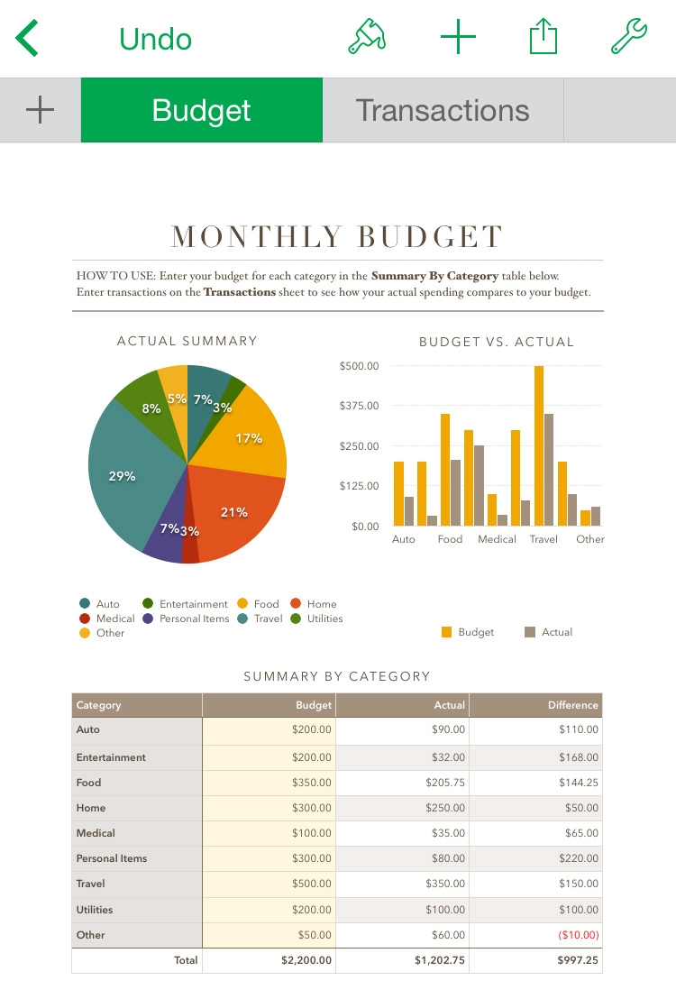 Numbers Budget Template