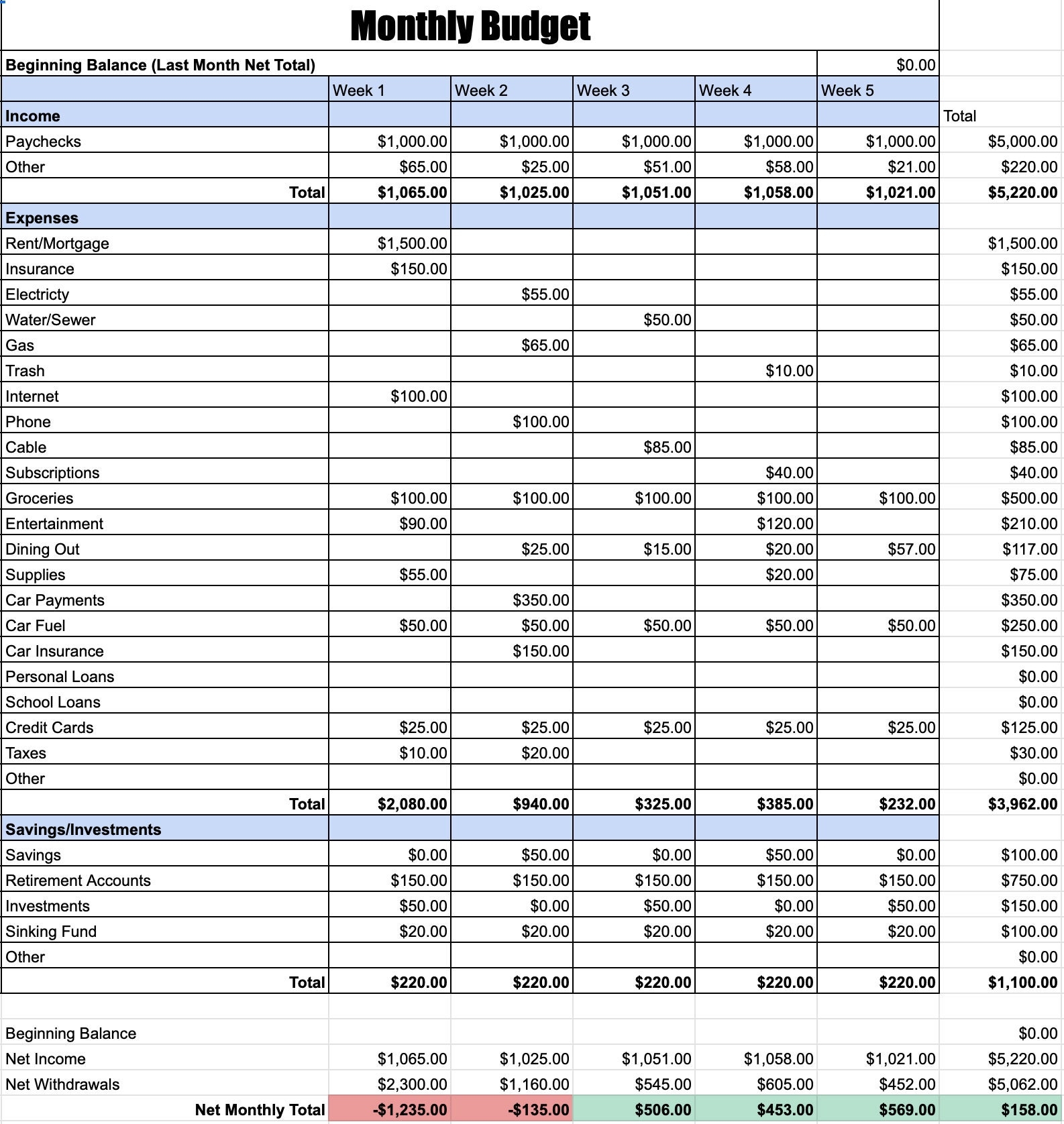 personal finance budget template