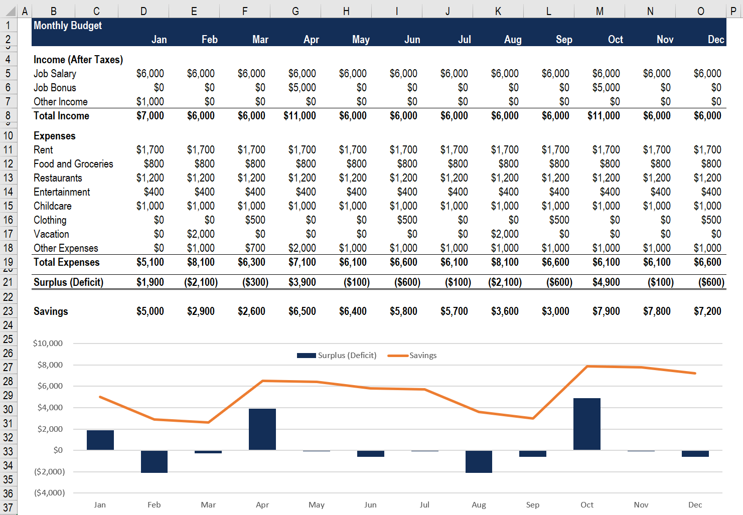 personal finance excel template. forcasrting