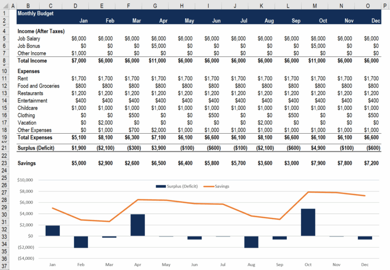 Personal Budget Spreadsheet How To Create And Use
