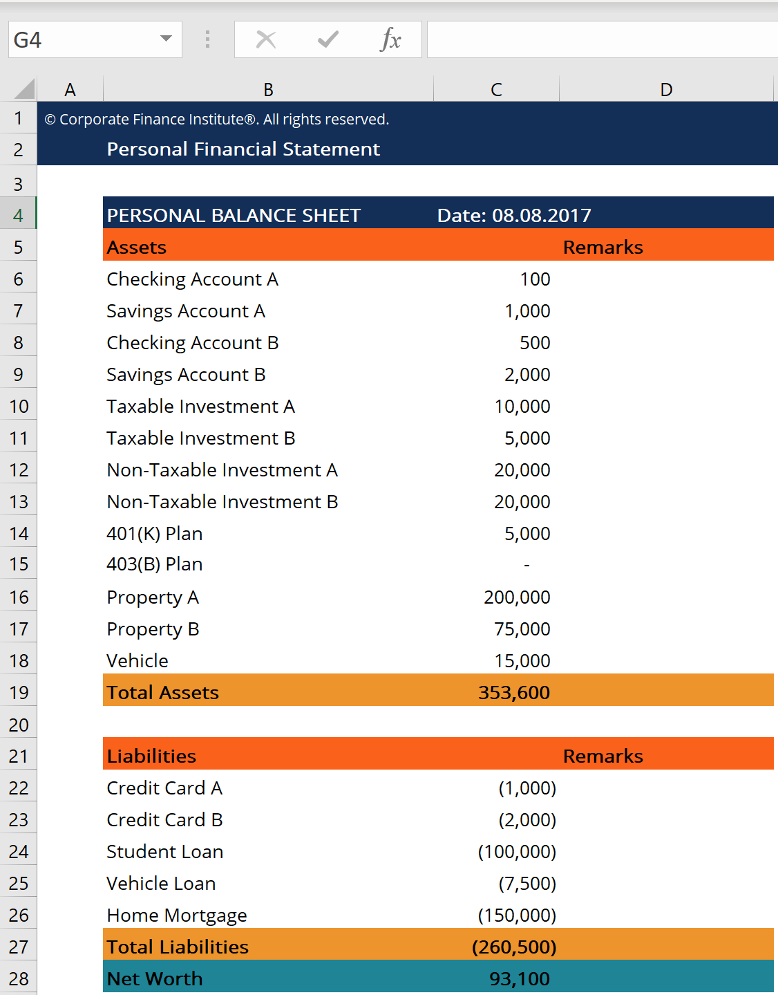 Personal Finance Statement Definition Example Use