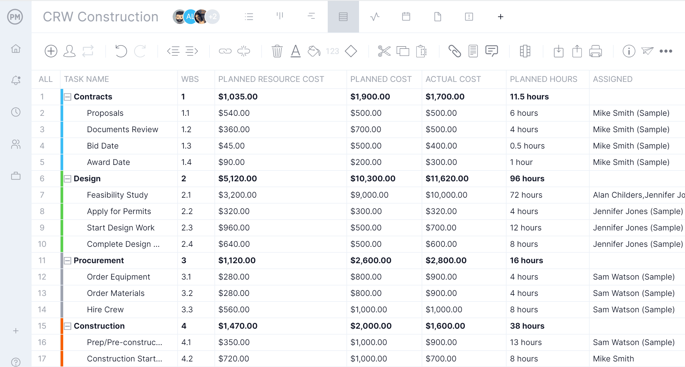 budget template for project