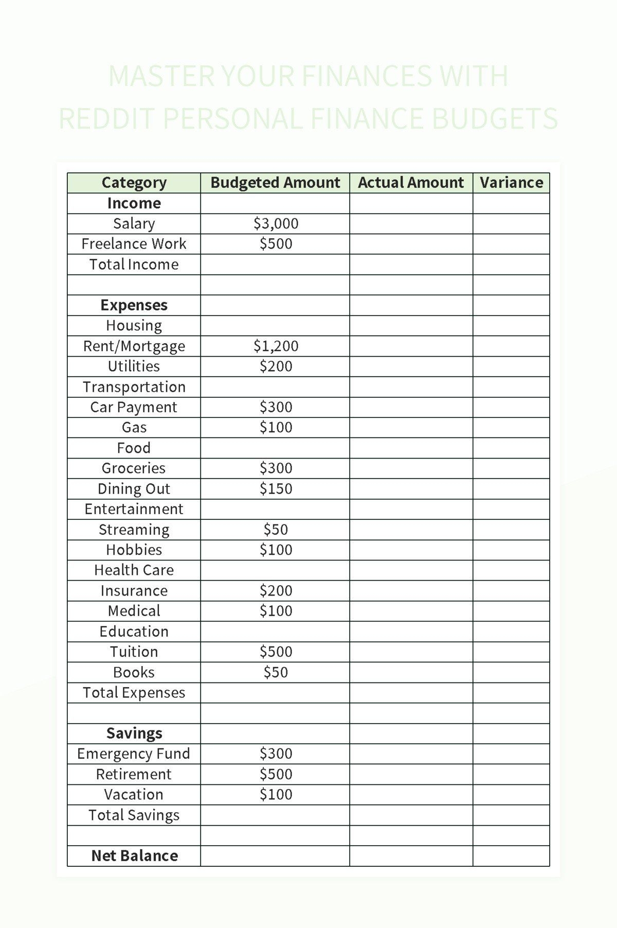 Reddit Budget Empowering Financial Planning And Resource Management Excel Template And Google Sheets File For Free Download Slidesdocs