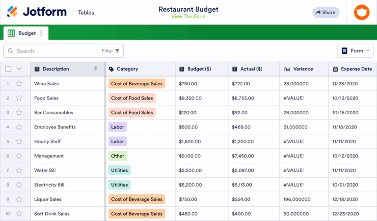 Restaurant Budget Template Jotform Tables