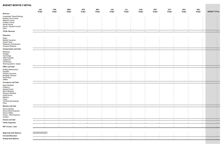 Sample Budget A Ministry Budget Template Church Multiplication Network Free Church Resources From Life Church