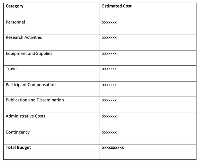 Sample Proposal Budget Example FundsforNGOs Grants And Resources For Sustainability