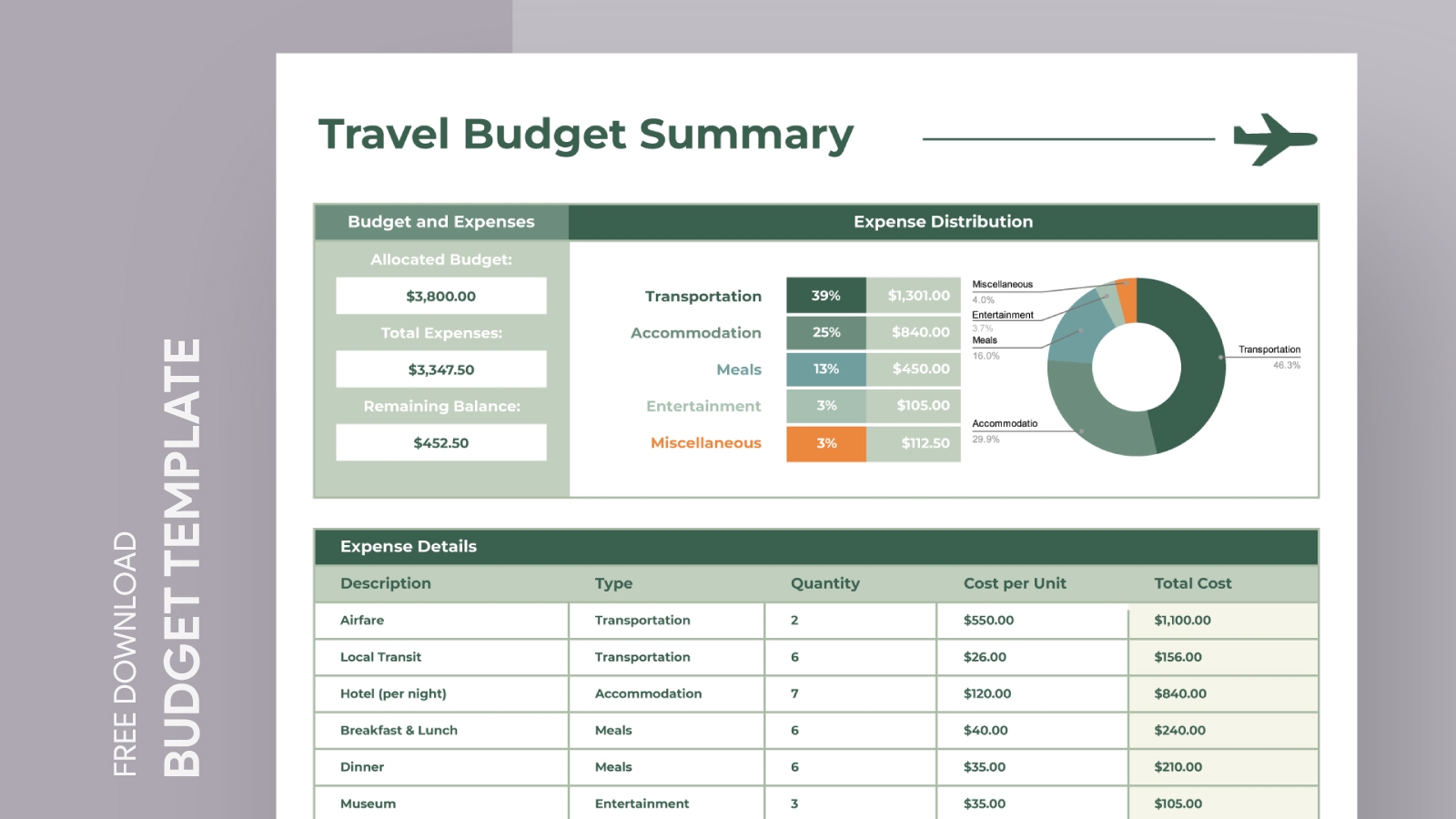Trip Budget Template