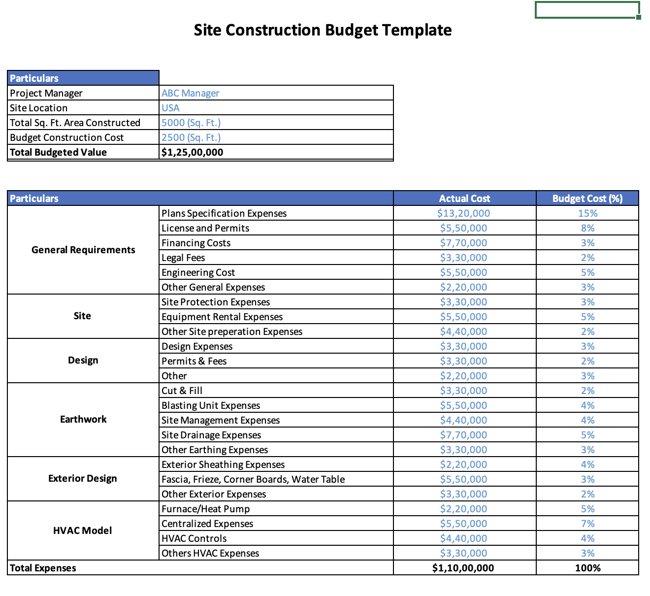 home building budget template