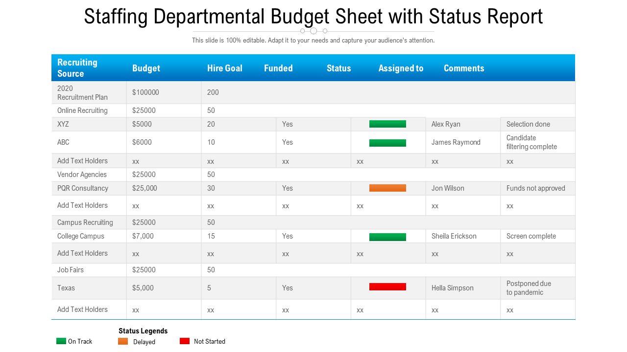 Top 5 Departmental Budget Templates With Examples And Samples