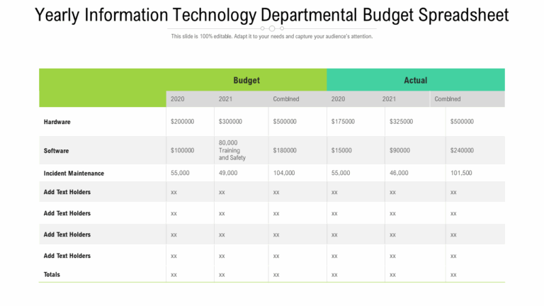 Top 5 Departmental Budget Templates With Examples And Samples