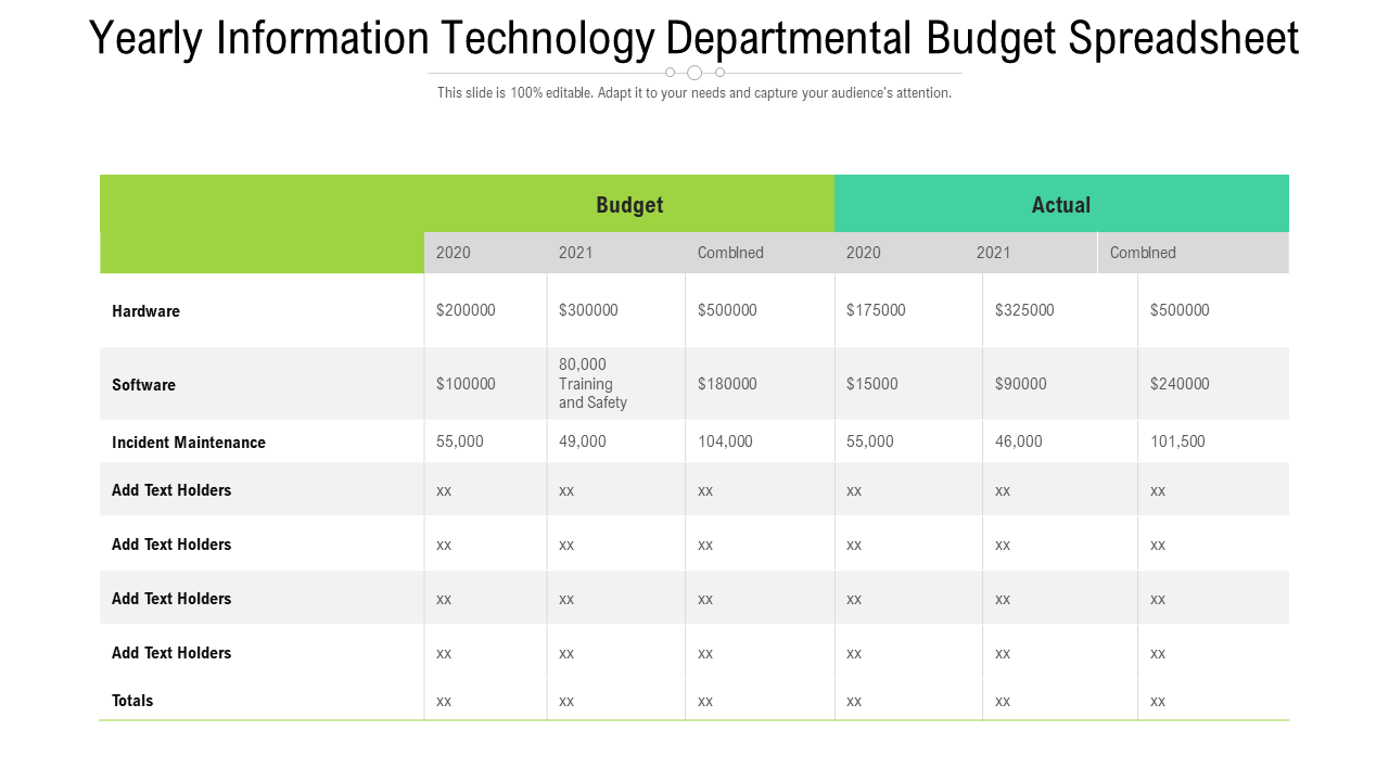 Top 5 Departmental Budget Templates With Examples And Samples