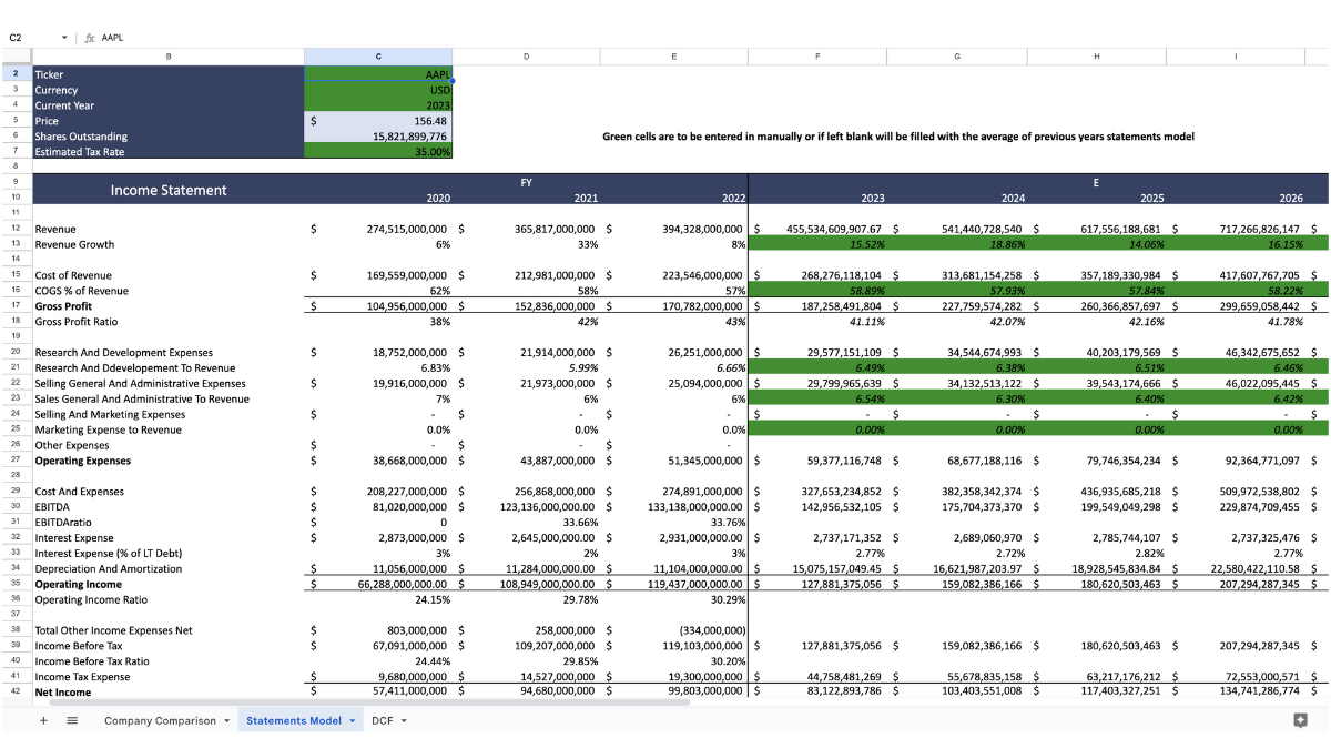 Top 5 Free Finance Templates In Google Sheets Sheetgo
