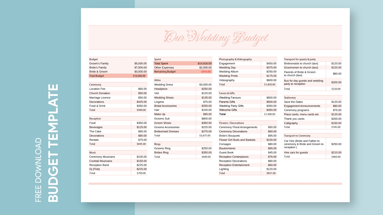 Google Sheets Wedding Budget Template
