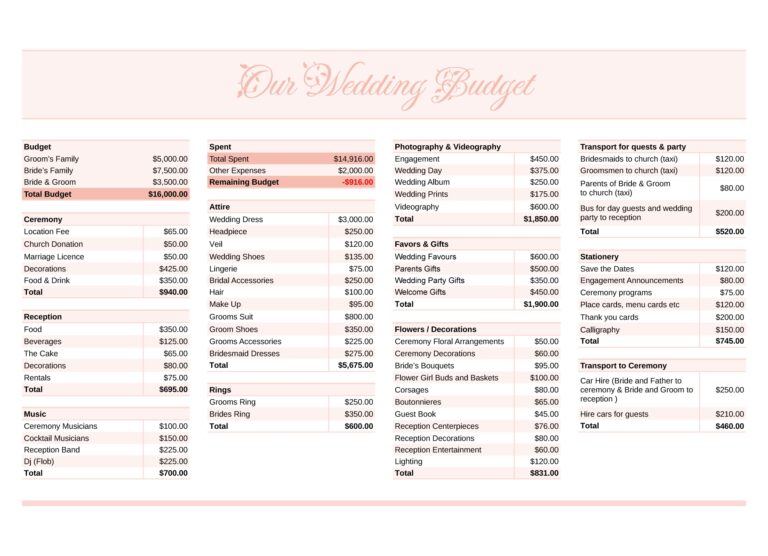 Wedding Budget Free Google Sheets Excel Template Gdoc io