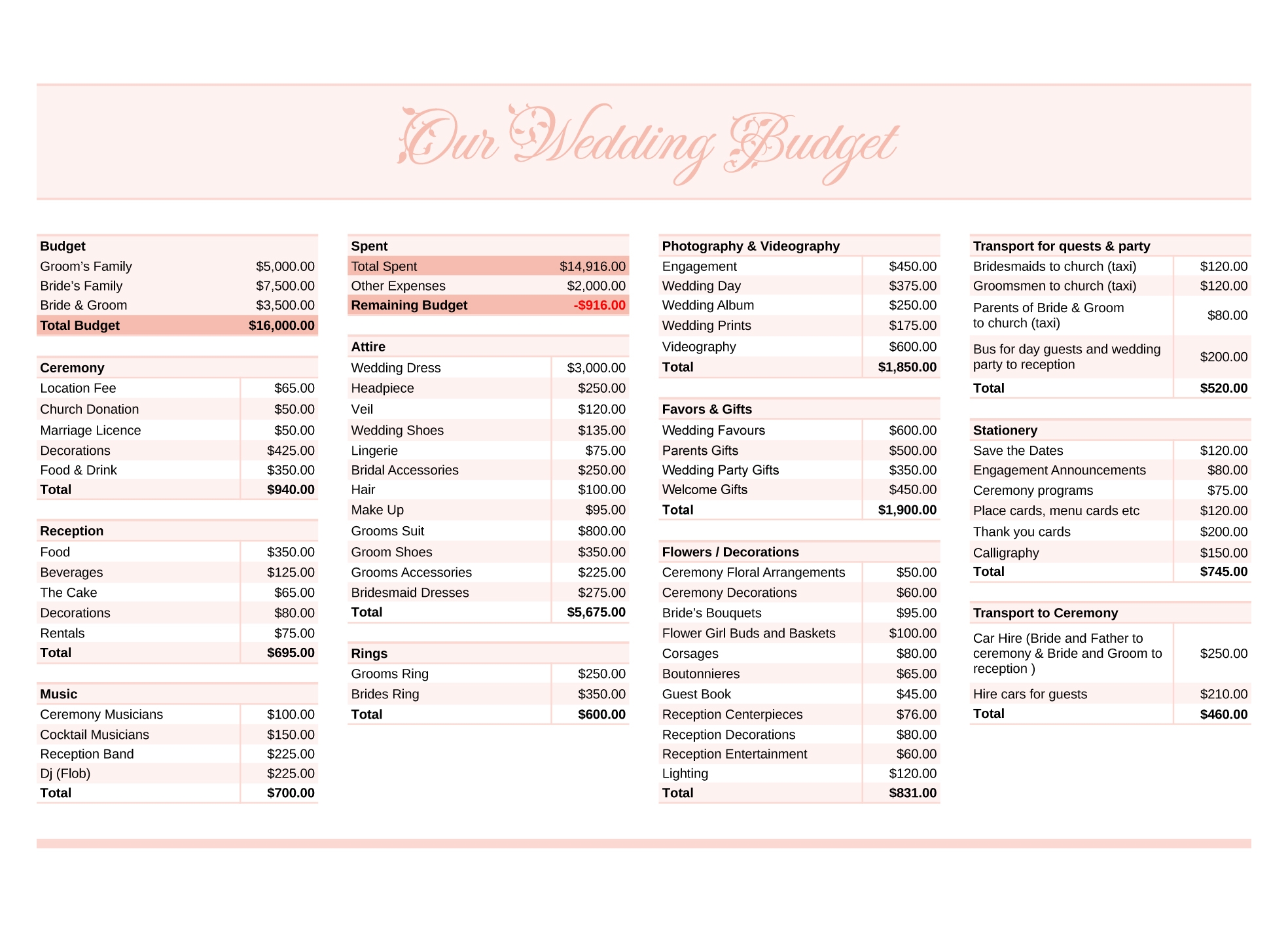 Wedding Budget Free Google Sheets Excel Template Gdoc io