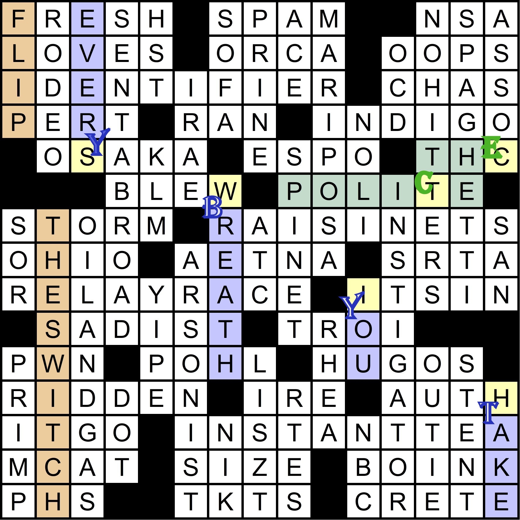 2022 Puzzle 7 Six Characters In Search Of A Pop Song Solution Muller Monthly Music Meta