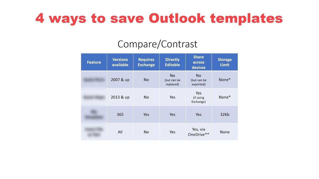 4 Ways To Save Templates In Microsoft Outlook YouTube 4 Ways To Save Templates In Microsoft Outlook YouTube