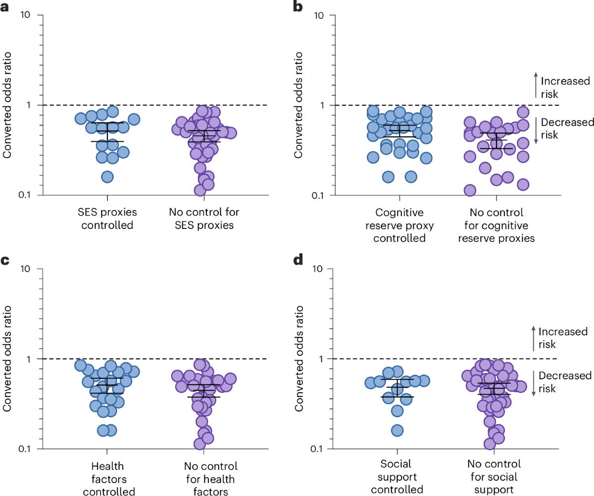 A Meta analysis Of Technology Use And Cognitive Aging Nature Human Behaviour