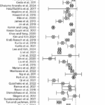 A Meta analysis Of Technology Use And Cognitive Aging Nature Human Behaviour