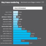 AMD Ryzen 9000 Vs Intel Core Ultra 200S Series Processors DEVELOP3D