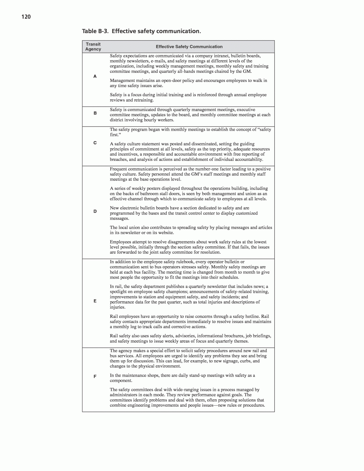 Appendix B Transit Agency Mini Case Study Detail Improving Safety Culture In Public Transportation The National Academies Press